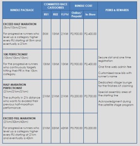 Run United 2015 Registration Fees