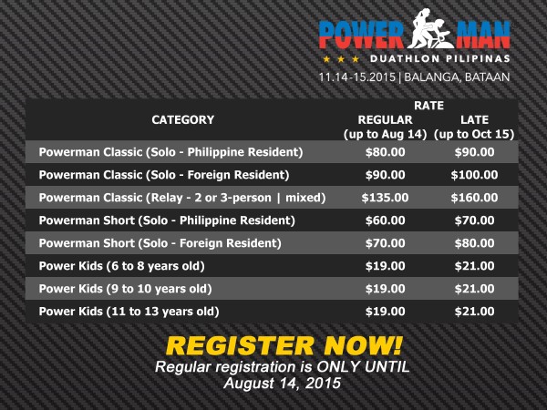 Powerman Duathlon Pilipinas 2015 Reg Fee