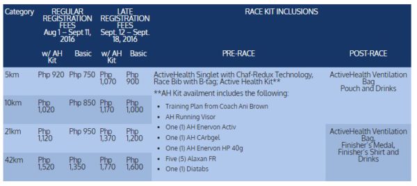 rupm-2016-registration