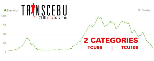 TransCebu Ultramarathon 2016 Elevation Graph