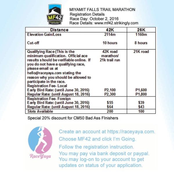MF42 Miyamit Falls Trail Marathon 2016 Race Details